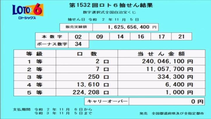 第1532回ロト6当選番号速報 第1532回ロト6当選番号速報