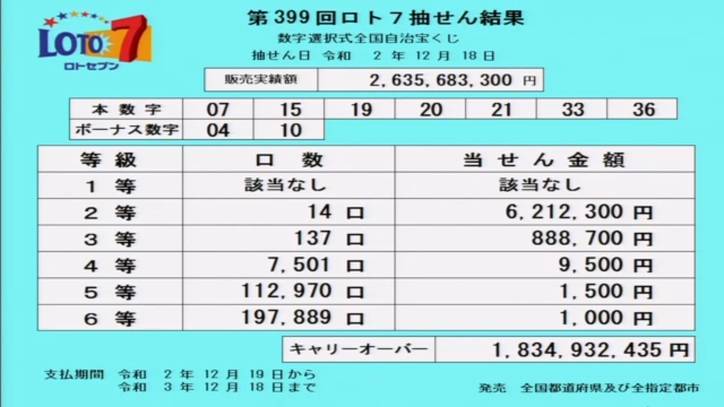 速報 ロト 6 当選