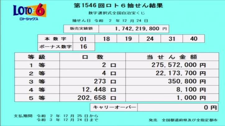 ロト6当選番号速報-第1546回2020年12月24日 ロト6当選番号速報-第1546回2020年12月24日
