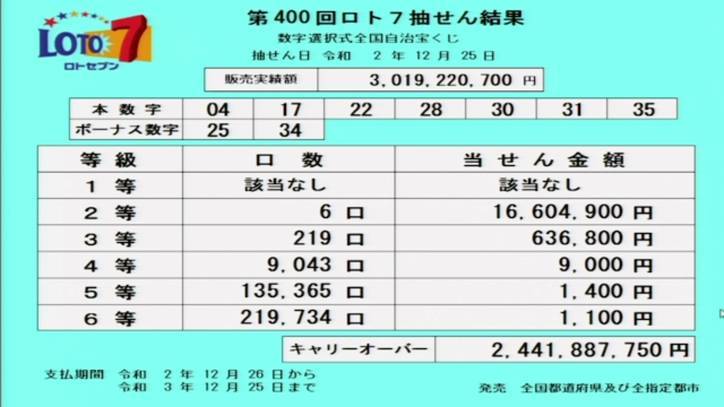 ロト7結果 当選番号速報 キャリーオーバー発生 第400回年12月25日 ロト7無料予想 当選番号速報ブログ Deloto7 デロト7