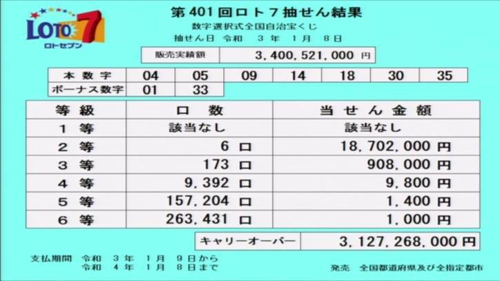 ロト 7 当選 金額