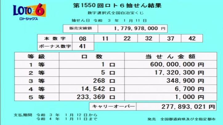 ロト6結果:抽せん結果速報-キャリーオーバー発生!!-第1550回2021年1月11日
