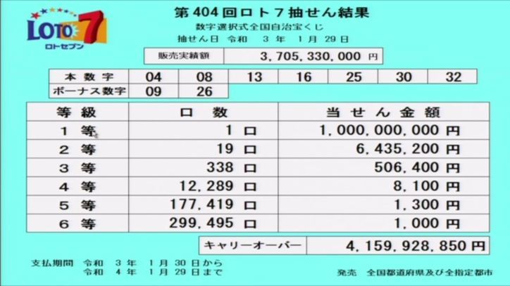 ロト7結果 当選番号速報 キャリーオーバー発生 第404回2021年1月29日 ロト7無料予想 当選番号速報ブログ Deloto7 デロト7