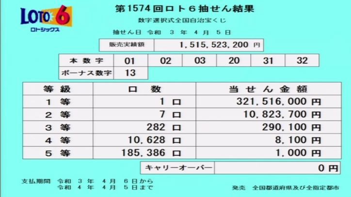 【ロト6結果】抽せん結果速報|第1574回2021年4月5日