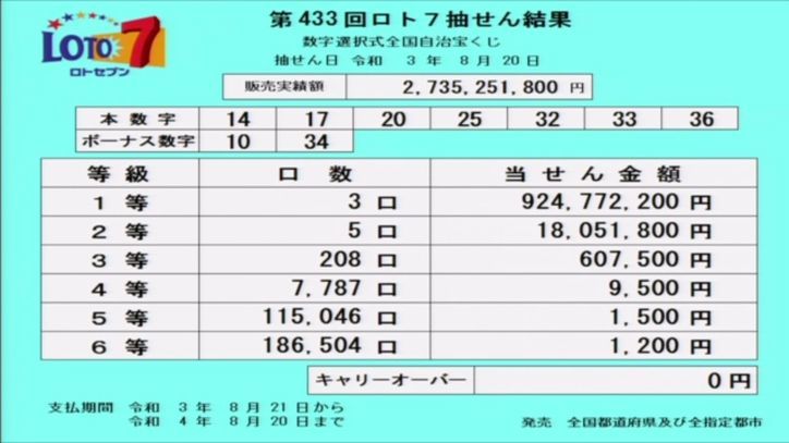 最速 ロト7 当たりやすい人