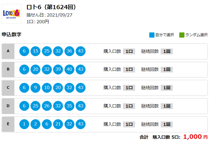 ロト6無料予想ー次回のズバリ5口予想 第1624回 ロト6予想無料 当選番号速報 Deloto6 デロト6