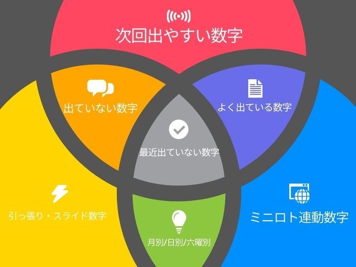 ロト6の当選確率を上げる予想数字の選び方8選