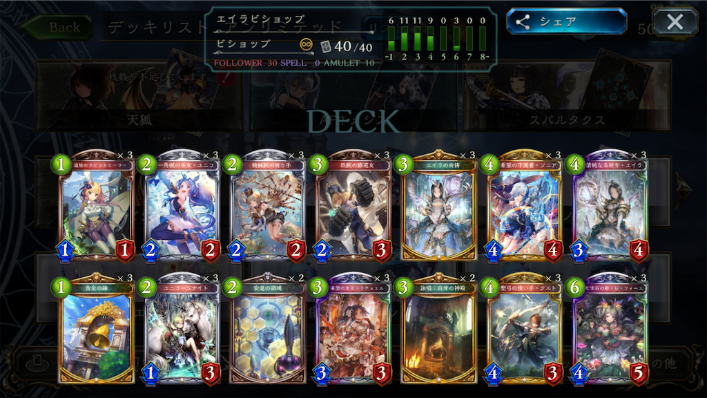 60 Vecアンリミテッド エイラビショップ 明日はハレの日ケの昨日