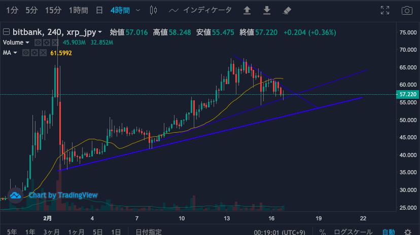 XRP/日本円チャート(4時間足)