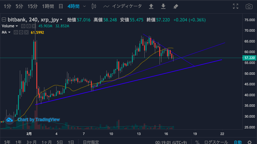 XRP/日本円チャート（4時間足）