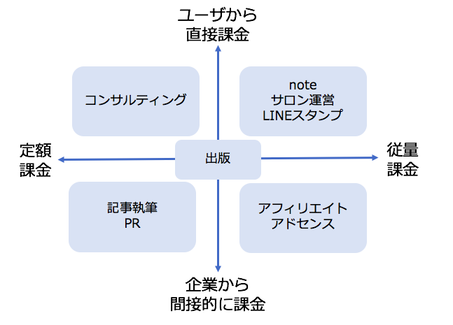f:id:goph:20170910144344p:plain f:id:goph:20170910144344p:plain