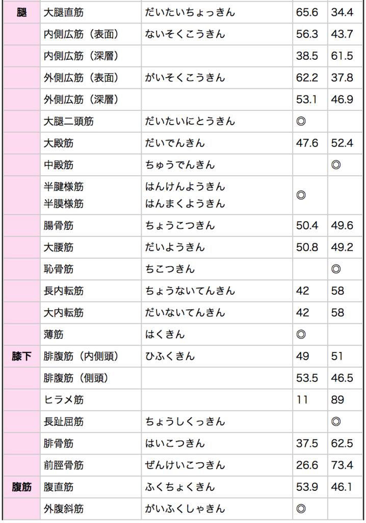 山本義徳業績集8 筋肥大 筋力向上のプログラミング 読書感想 ゴッホの備忘録