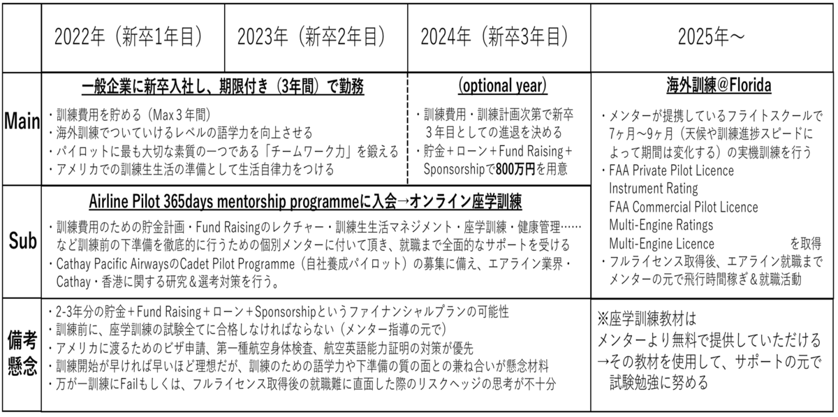 f:id:gopilot_fon:20210806230412p:plain
