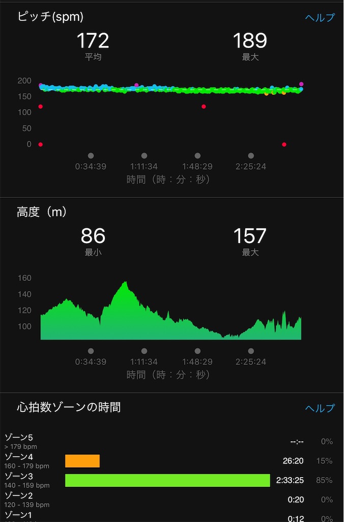 f:id:gorigorinopapa:20191103231653j:image