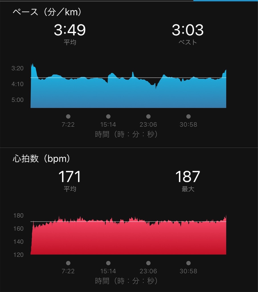 f:id:gorigorinopapa:20191208220703j:image