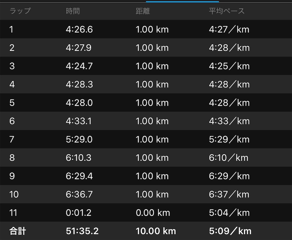f:id:gorigorinopapa:20200214224445j:image f:id:gorigorinopapa:20200214224445j:image