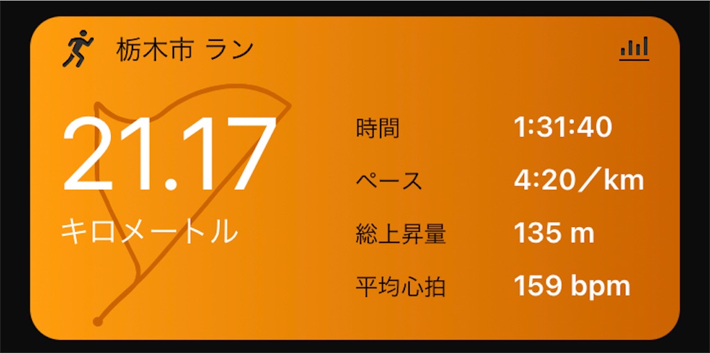 f:id:gorigorinopapa:20211204210236j:image