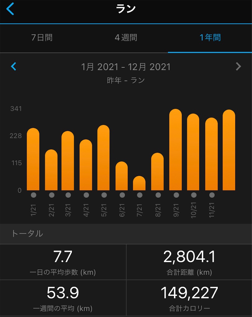 f:id:gorigorinopapa:20211231221525j:image