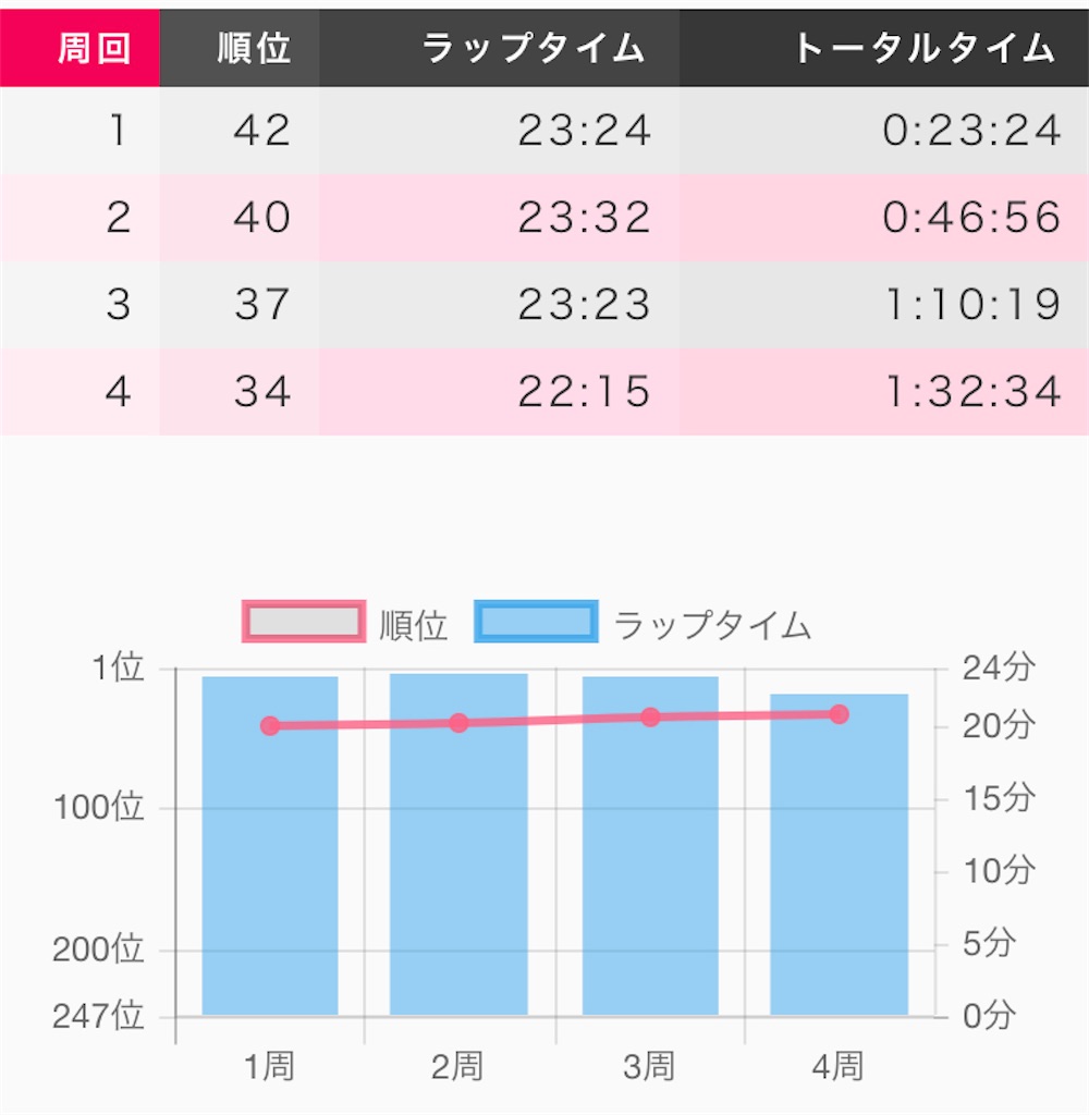 f:id:gorigorinopapa:20220904131403j:image f:id:gorigorinopapa:20220904131403j:image