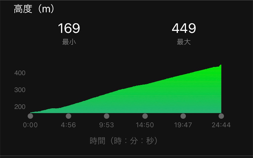 f:id:gorigorinopapa:20221021220121j:image