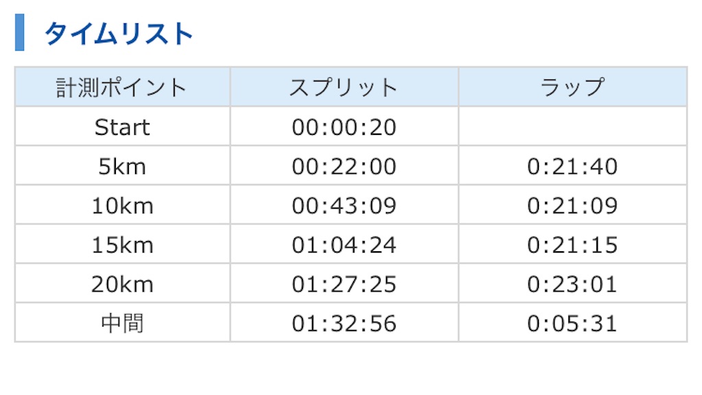 f:id:gorigorinopapa:20230204182918j:image