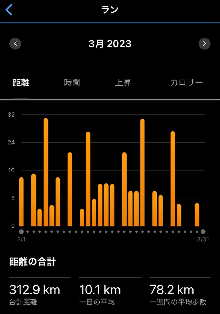 f:id:gorigorinopapa:20230409192250j:image f:id:gorigorinopapa:20230409192250j:image