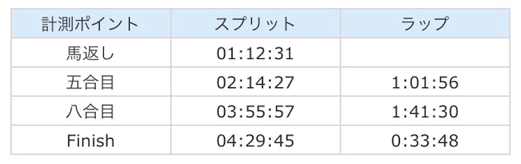 f:id:gorigorinopapa:20230730153948j:image f:id:gorigorinopapa:20230730153948j:image