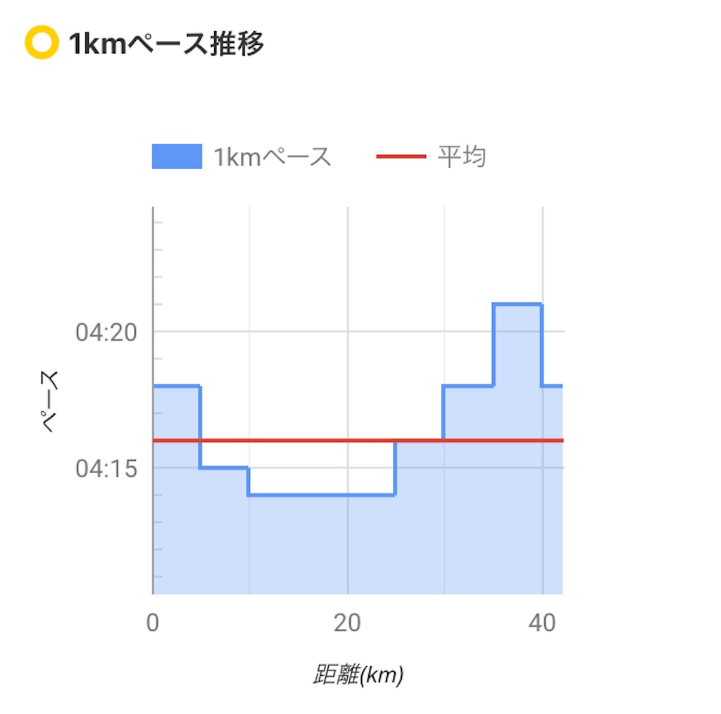 f:id:gorigorinopapa:20240217162609j:image f:id:gorigorinopapa:20240217162609j:image