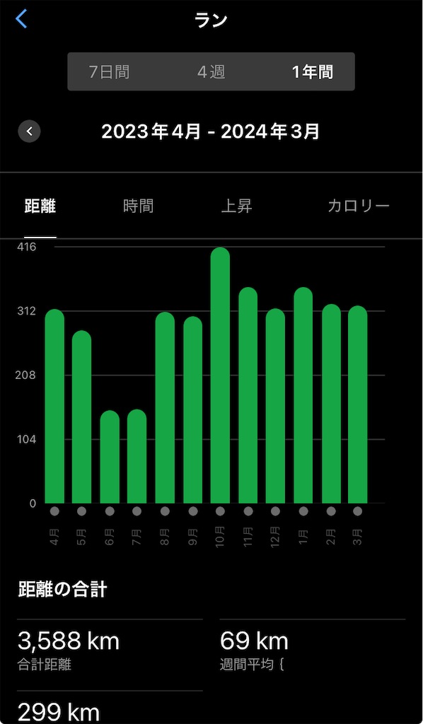 f:id:gorigorinopapa:20240406230232j:image