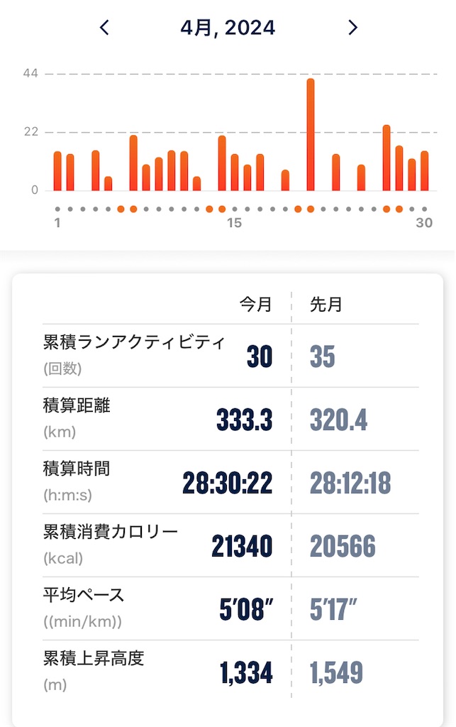 f:id:gorigorinopapa:20240507200156j:image