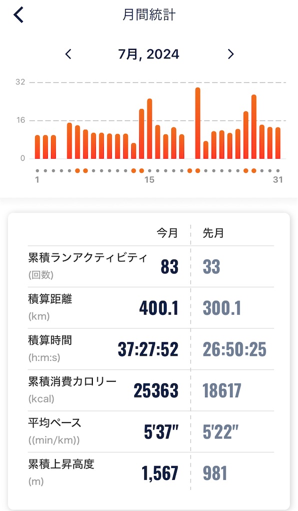 f:id:gorigorinopapa:20240826071143j:image