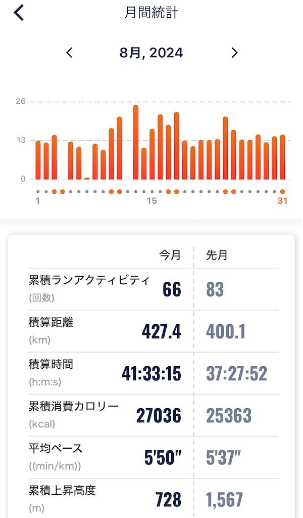 f:id:gorigorinopapa:20240901161906j:image