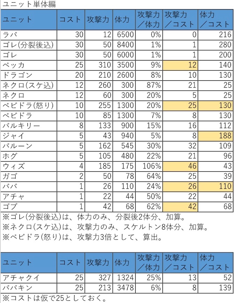 f:id:gorilla-coc-itogun:20180204170647j:image f:id:gorilla-coc-itogun:20180204170647j:image