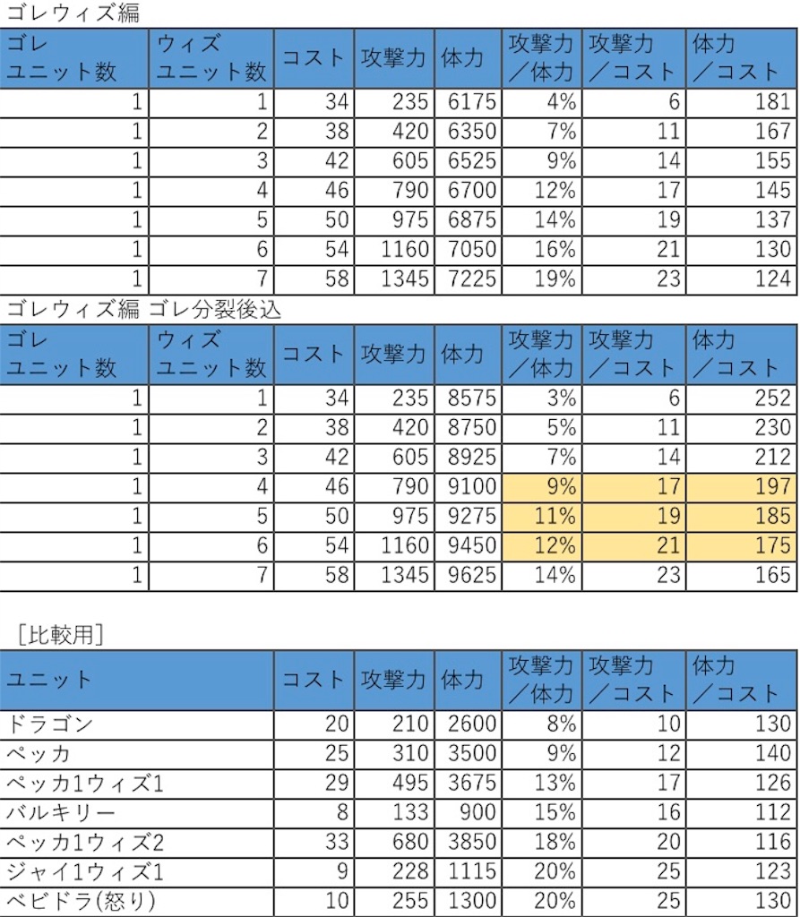 f:id:gorilla-coc-itogun:20180204170709j:image f:id:gorilla-coc-itogun:20180204170709j:image