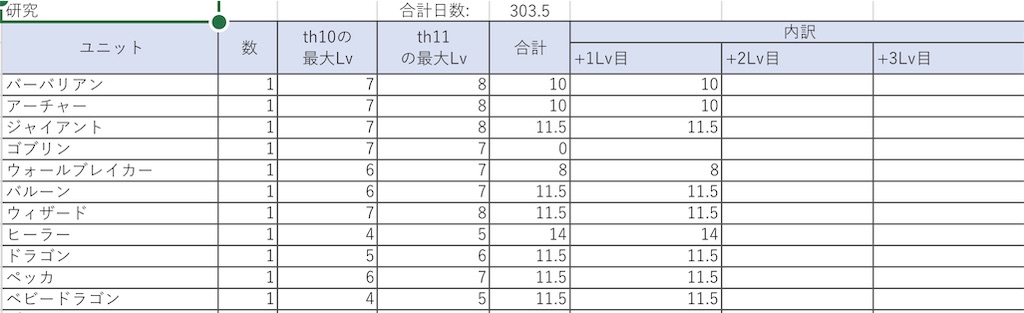f:id:gorilla-coc-itogun:20190314130101j:image