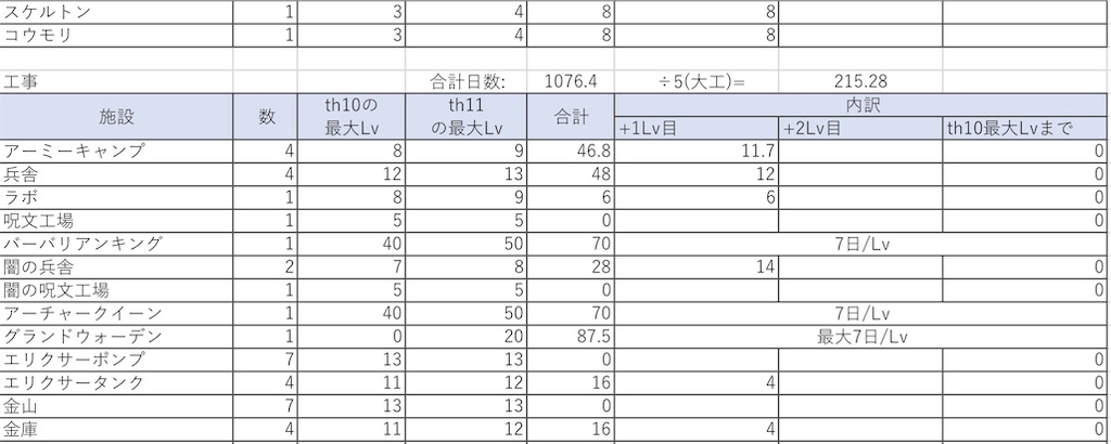 f:id:gorilla-coc-itogun:20190314130116j:image
