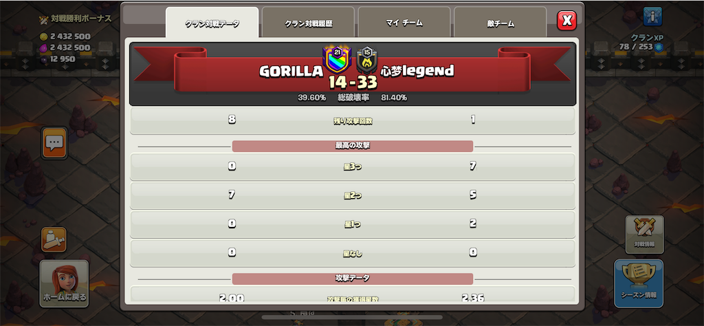 Gorillaクランのブログ Gorillaクランのブログ