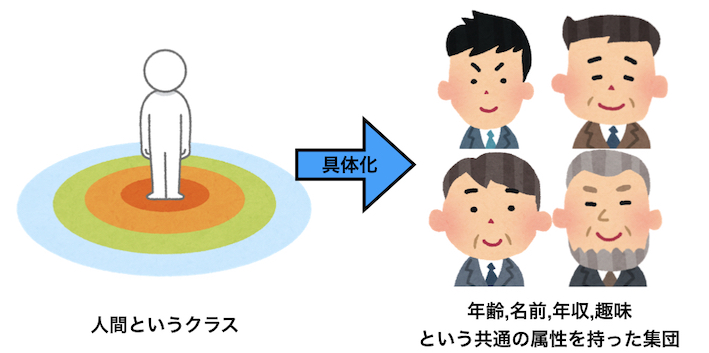 入門 Pythonのオブジェクト指向について Ai Race Prediction And Program Introduction