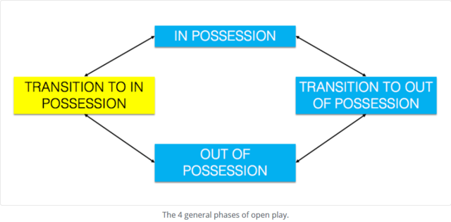 Screenshot_2020-04-02 The Evolution of Counterattacking.png