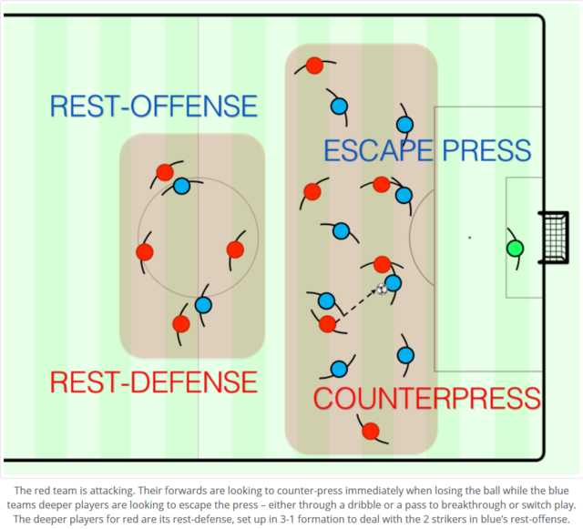 Screenshot_2020-04-02 The Evolution of Counterattacking(10).png