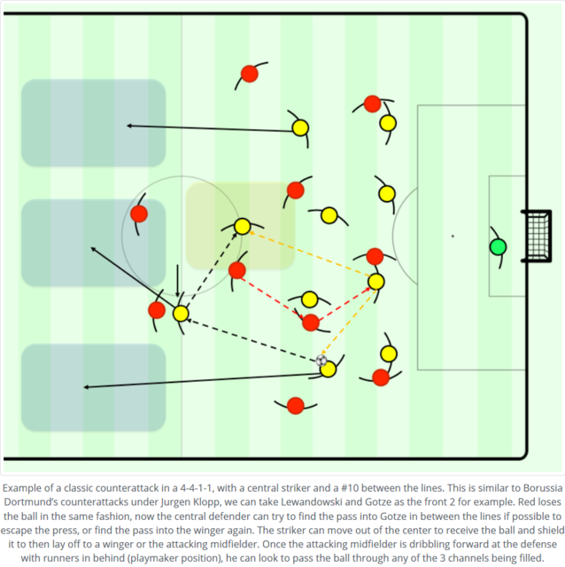 Screenshot_2020-04-02 The Evolution of Counterattacking(9).png