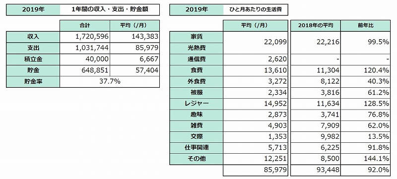 f:id:gorogorogorogoro:20200102151759j:plain
