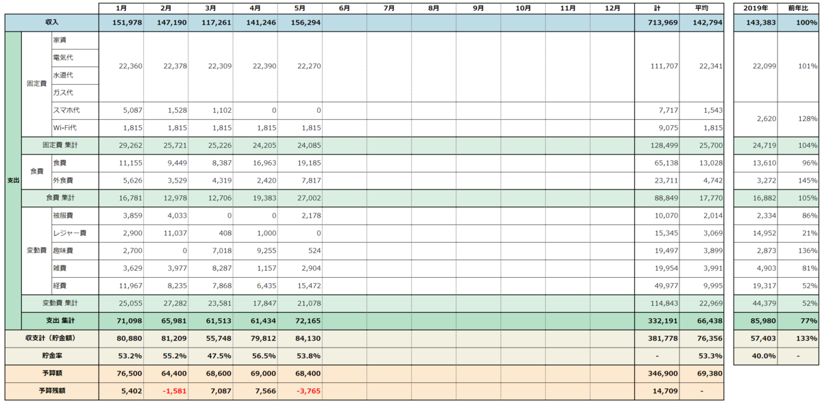 f:id:gorogorogorogoro:20200617195403p:plain