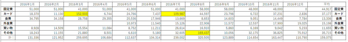 f:id:gorogorogorogoro:20200627211650p:plain