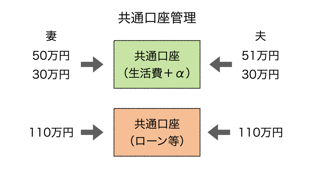 f:id:gorohatsu:20211017183948j:plain