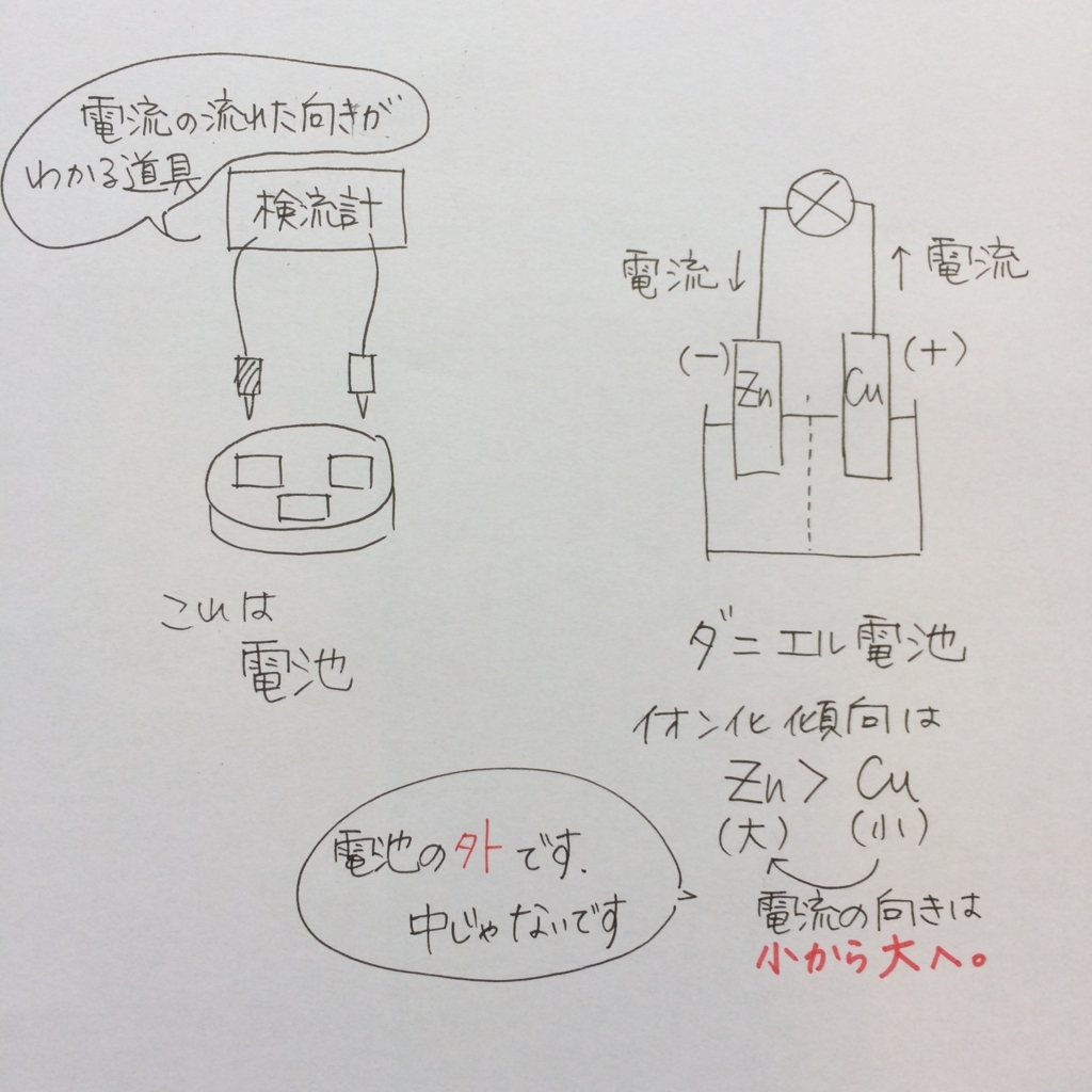 h29センター化学第3問 問6 ダニエル電池の語呂合わせ ついでに高電位を見分けるコツ 語呂合わせで高校化学 大学入試ゴロ化学