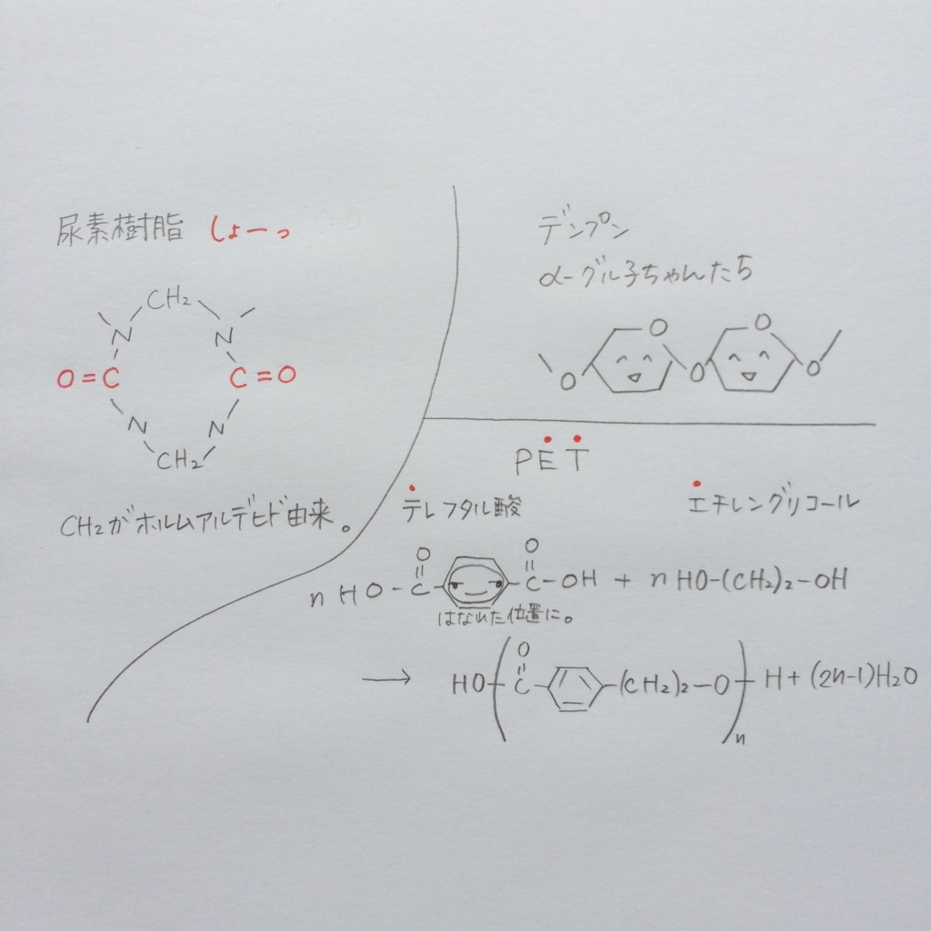 ｈ29センター化学第5問 問1 ナイロン6と熱硬化性樹脂の語呂合わせ 入試化学を語呂合わせで解く大学入試ゴロ化学