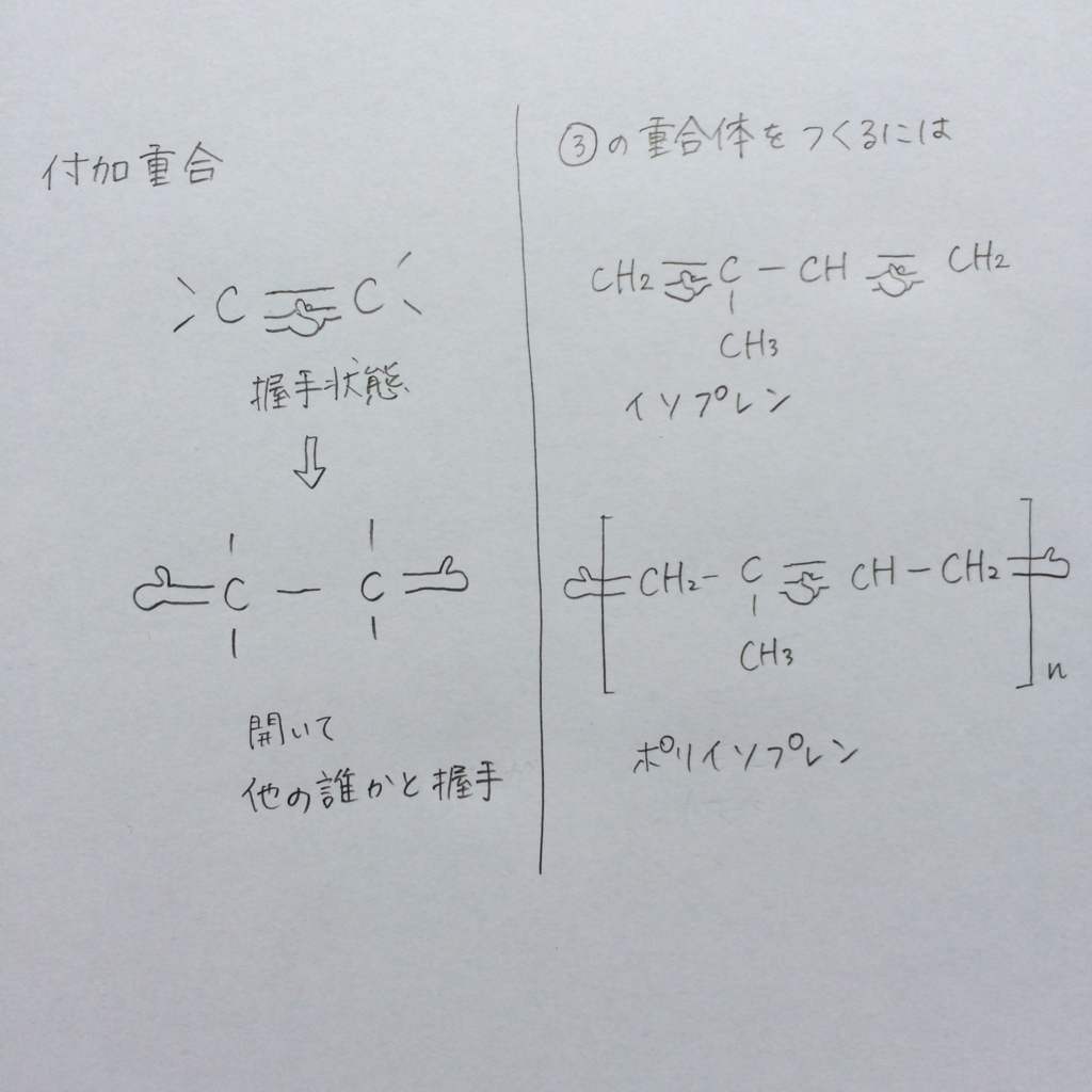 ｈ29センター化学第6問 問1 ゴム ポリイソプレンの語呂合わせ 語呂合わせで高校化学 大学入試ゴロ化学