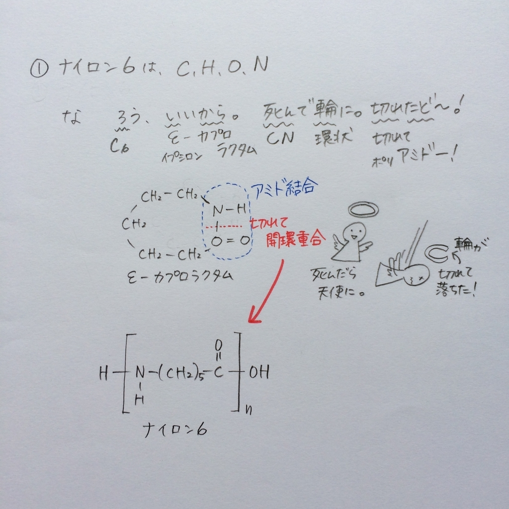 入試化学を語呂合わせで解く大学入試ゴロ化学 入試化学を語呂合わせで解く大学入試ゴロ化学