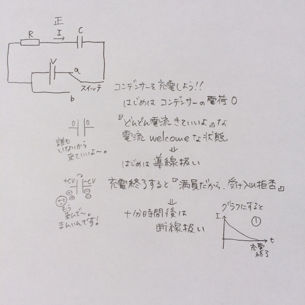 18年度センター物理 電磁気 第2問 A コンデンサーの静電エネルギーの語呂合わせ 語呂合わせで高校物理 大学入試ゴロ物理